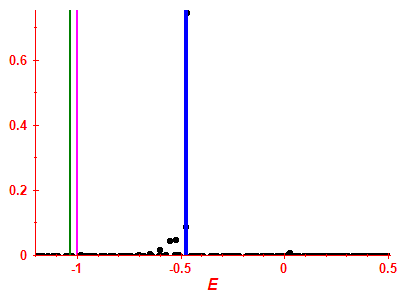 Strength function